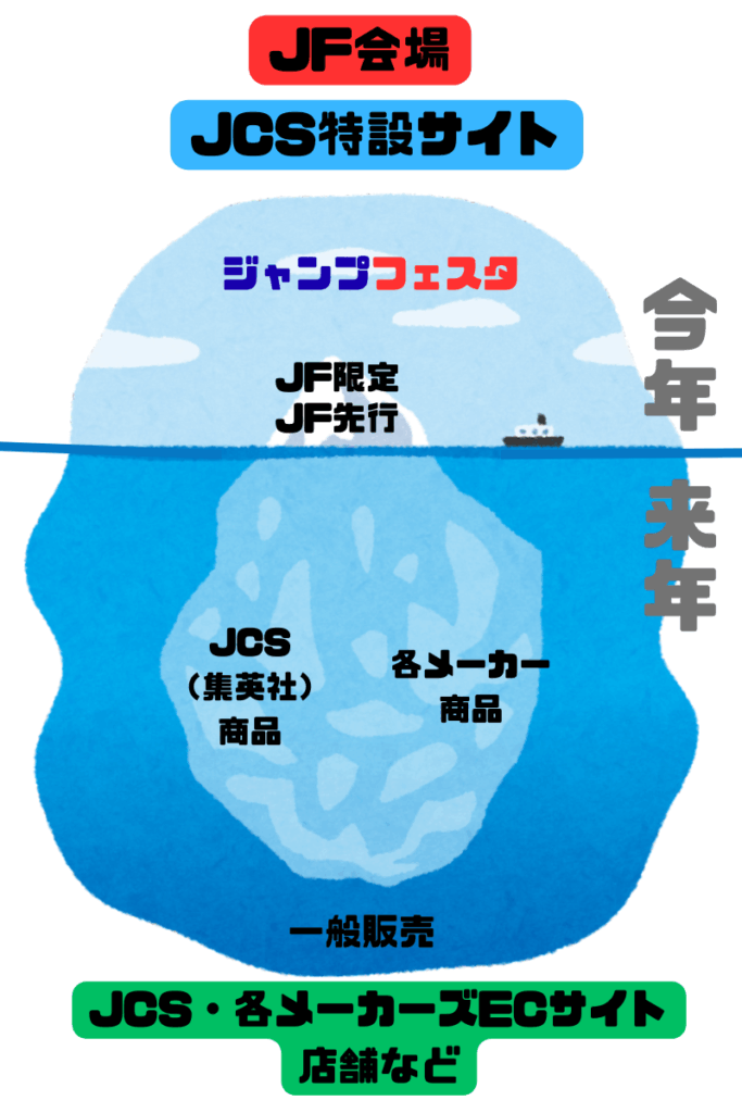 ジャンプフェスタグッズ